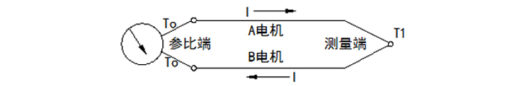 無固定裝置式(陶瓷保護管)熱電偶工作原理